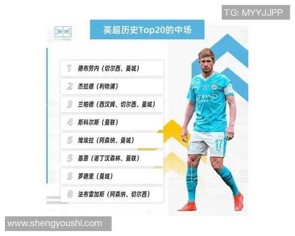 全球最受尊敬的足球明星排行榜揭晓你最喜欢的球员是谁 全球最受尊敬的足球明星排行榜揭晓你最喜欢的球员是谁